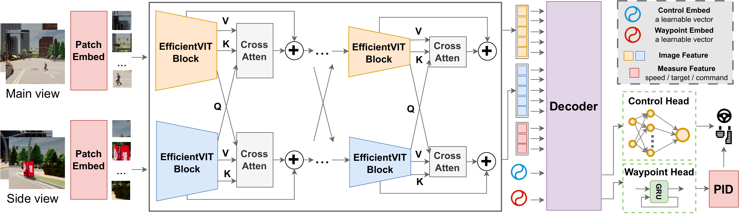 Main figure — Efficient Fusion and Task-Guided Embedding for End-to-End Autonomous Driving